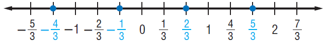 Rational Numbers On Number Line Worksheet