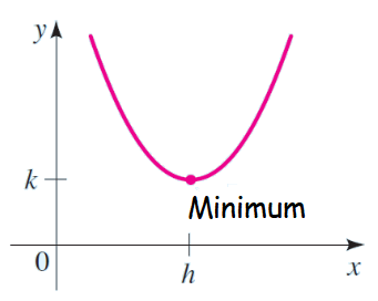 Finding Maximum And Minimum Value Of Quadratic Function