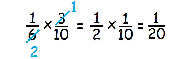 multiplying-rational-numbers-with-the-same-sign