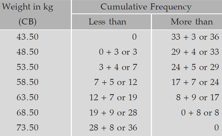 cumulative-frequency-distribution