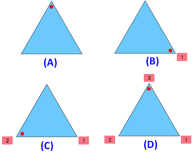 Order Of Rotational Symmetry Of A Circle