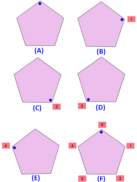 Order Of Rotational Symmetry