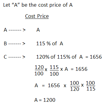 Understanding percents worksheet