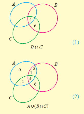 Proof By Venn Diagram