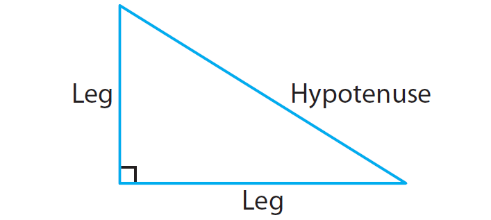 using-the-pythagorean-theorem