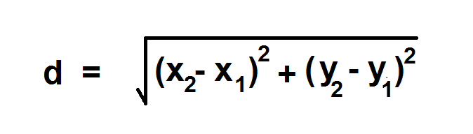 Finding The Distance Between Two Points