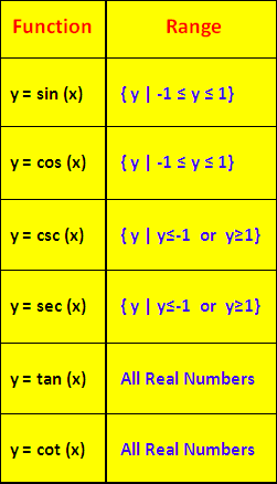 Domain And Range Of Inverse Trigonometric Functions