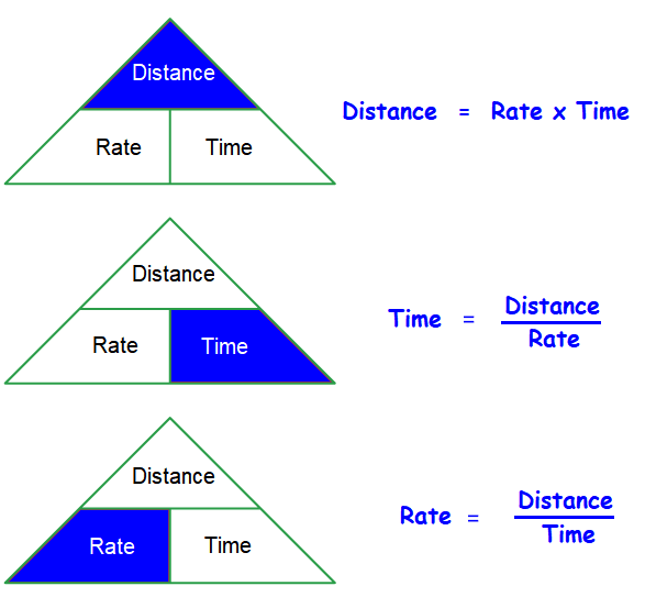 Rate Time Distance Problems Worksheet