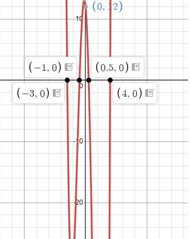 rational-root-theorem-q3.png