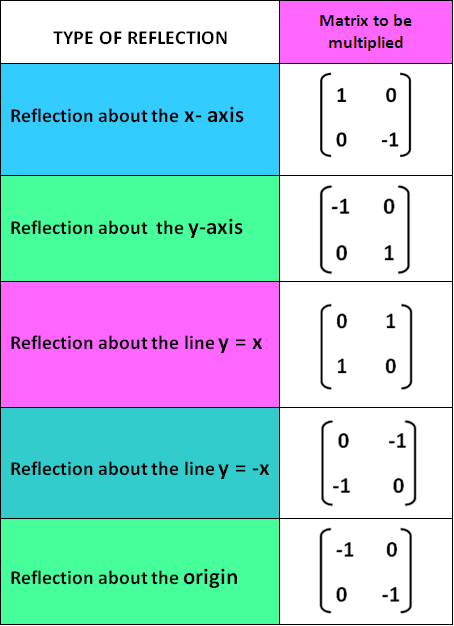 reflection-transformation-matrix