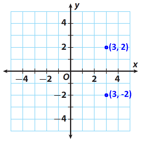 Transformations on the Coordinate Plane