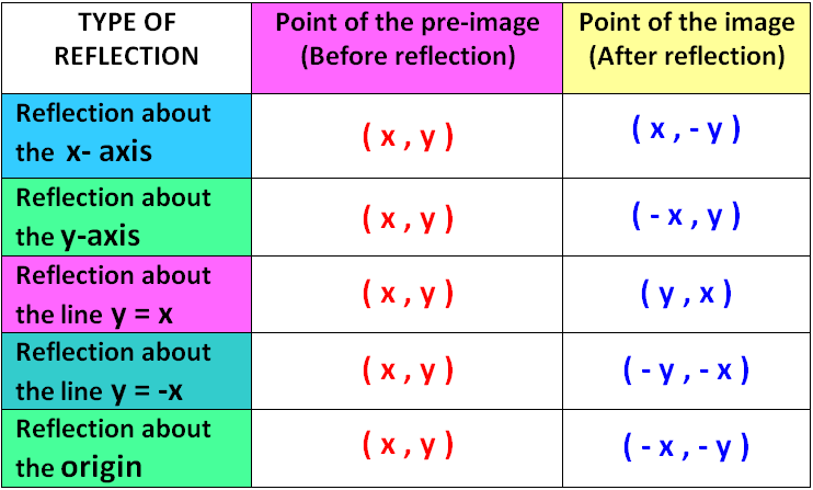 transformations-on-the-coordinate-plane