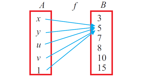 Injective Function Image