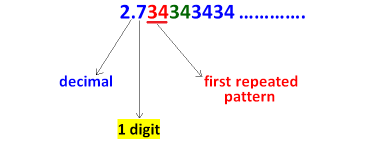 convert-non-terminating-repeating-decimals-to-fractions-youtube