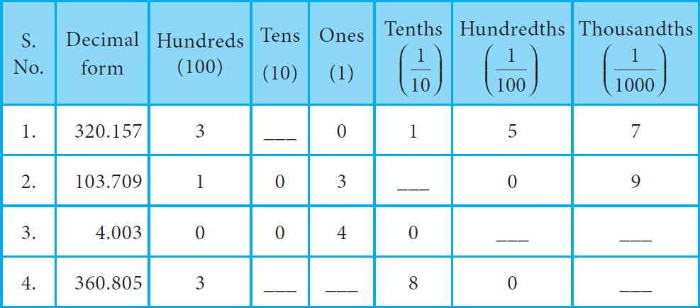 representingdecimalnumbers13