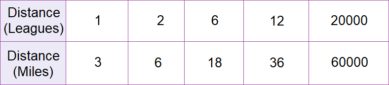 Representing proportional relationships with graphs worksheet