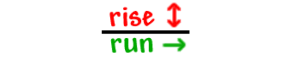 What Is Rise Over Run Formula