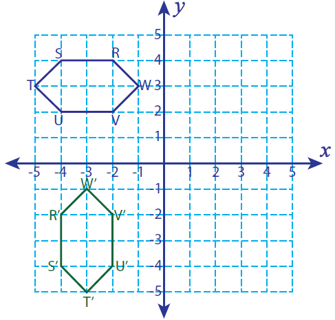 90 Degree Counterclockwise Rotation Rule