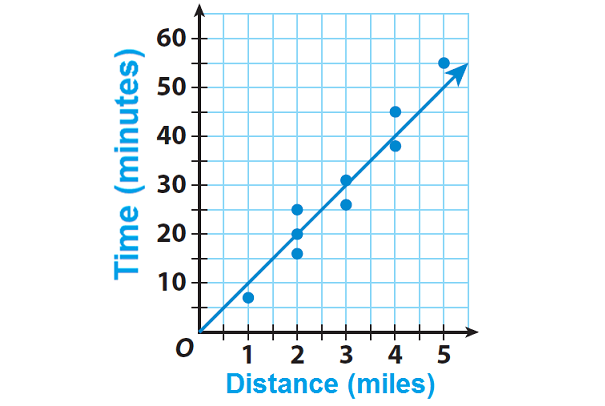 Making A Scatter Plot Worksheet