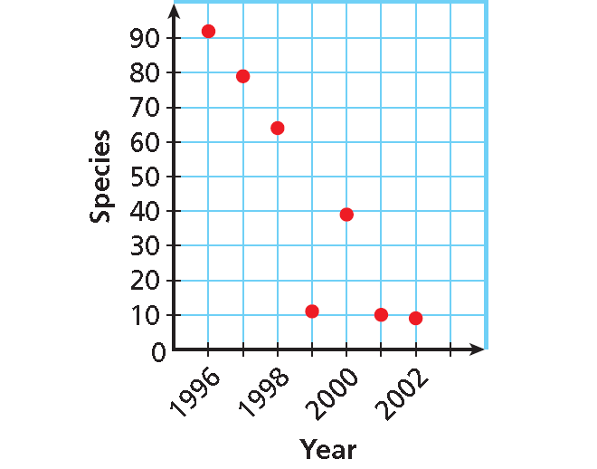 scatter-plots-and-trend-lines