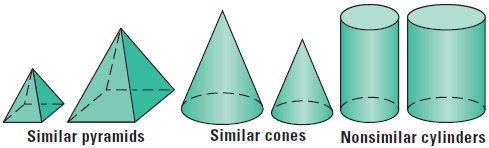 Similar Solids