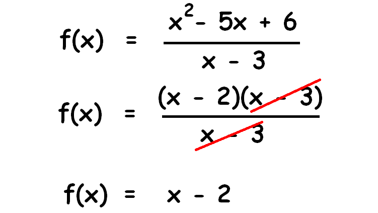 How Will You Simplify Rational Algebraic Expressions