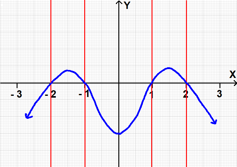 Key Features Of Functions