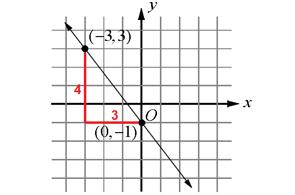 slope-intercept-form-equation-of-a-line