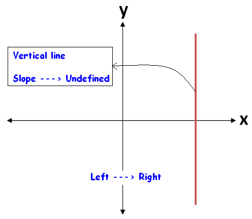 Rise over run formula