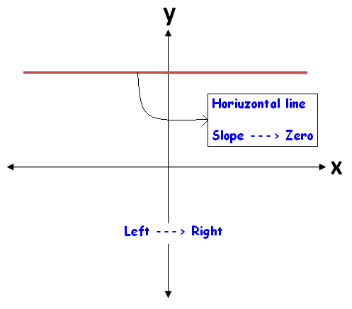 Angle of inclination worksheet