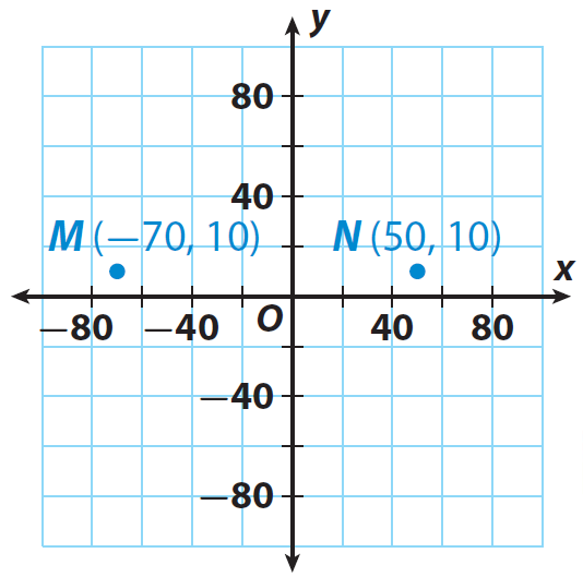 distance-word-problems-worksheet-with-solutions