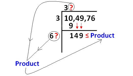 Square Root By Long Division Method