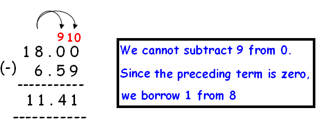 adding-and-subtracting-decimals