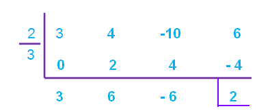 synthetic division question3