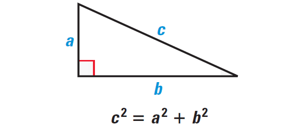 The Pythagorean Theorem