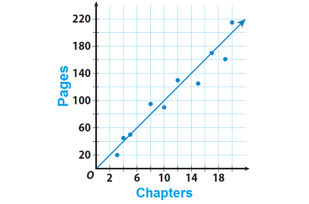 How To Find The Equation Of A Trend Line In Excel