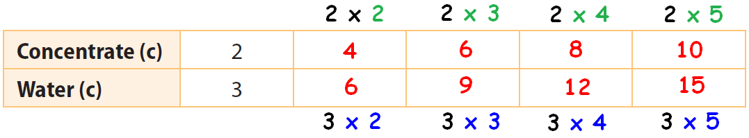 comparing-ratios-word-problems