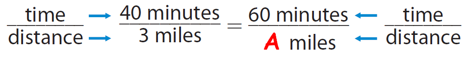 Using Unit Rates to Solve Proportions