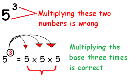 Using repeated multiplication